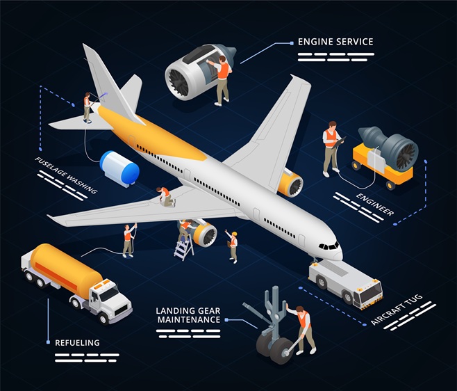 Aircraft Maintenance Management